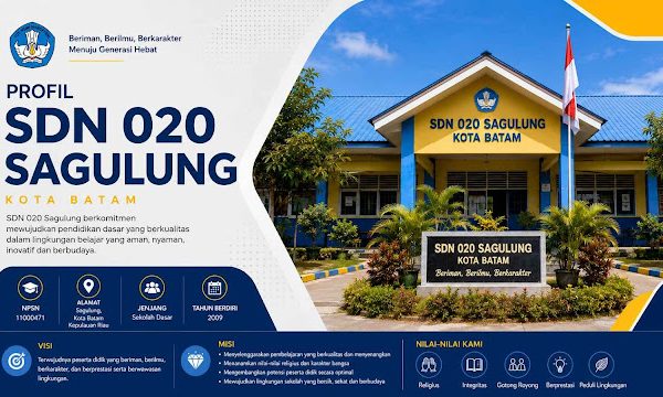 Profil SDN 020 SAGULUNG, Kota Batam