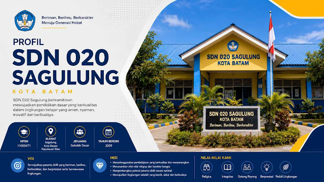Profil SDN 020 SAGULUNG, Kota Batam