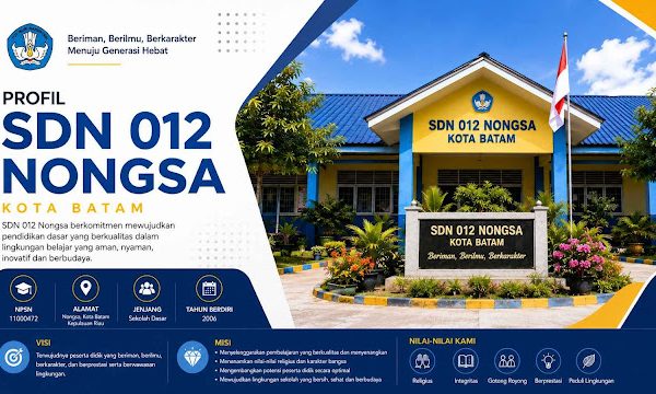 Profil SDN 012 NONGSA, Kota Batam