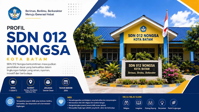 Profil SDN 012 NONGSA, Kota Batam